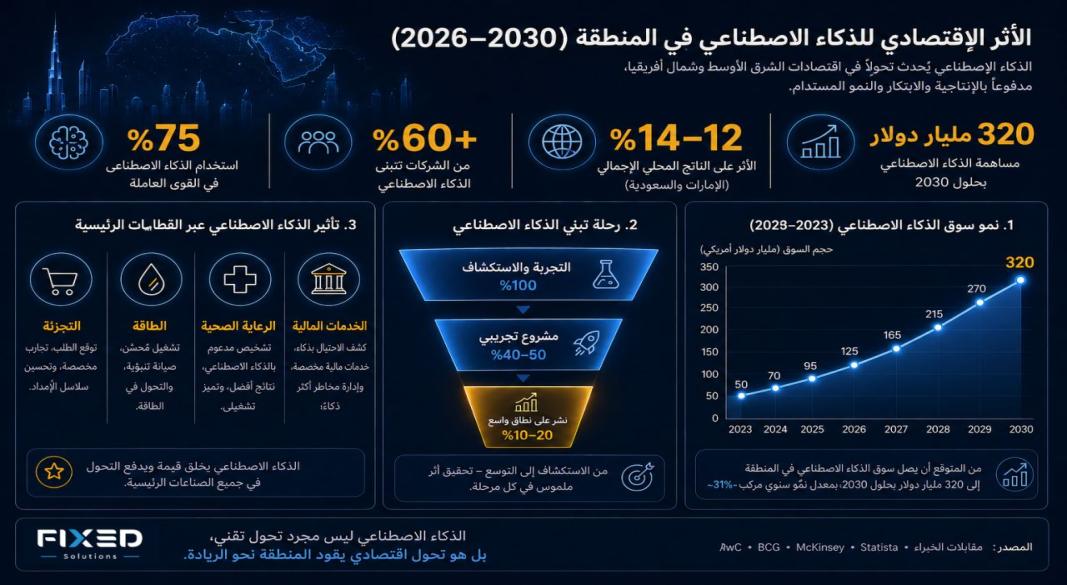 شركة فيكسد سوليوشنز